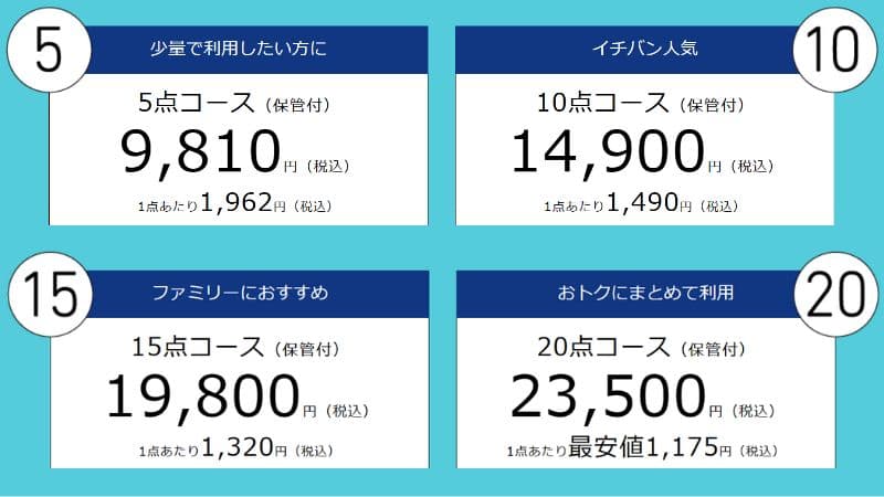 リナビス料金表